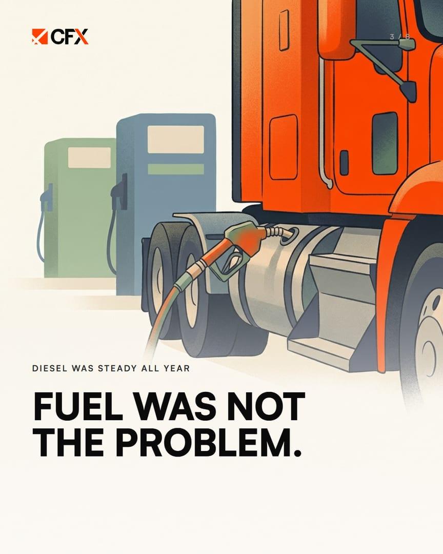 CFX carousel slide, Fuel was not the problem, with a close-up illustration of a fuel nozzle in an orange truck.